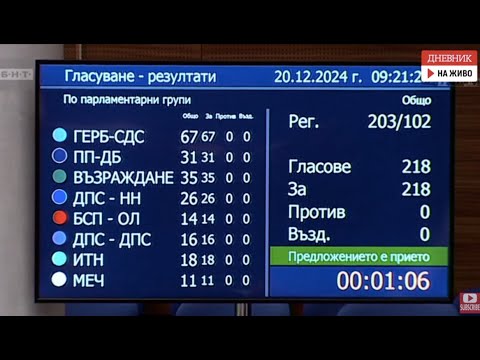 Заседанието на Народното събрание