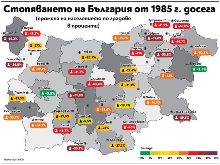 Русе и Видин са сред градовете с рекорден спад на населението