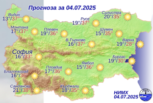 Днес ще е слънчево и горещо с температури до 38 градуса