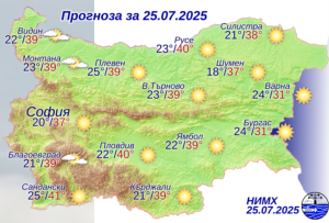 Днес ще е много горещо - живакът скача до 41 градуса
