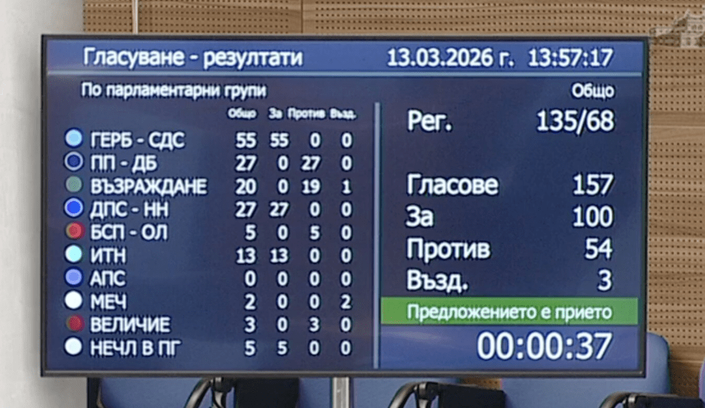 Парламентът задължи МС да внесе закон за ратифициране на споразумението за участието ни в Съвета за мир